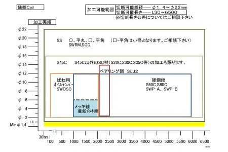 加工実績