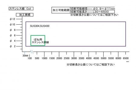 加工実績